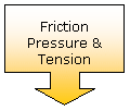 Injury Cycle